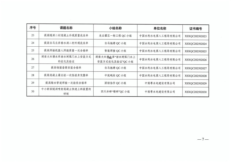 湖南小山建设有限公司,承接水利水电工程,承接河湖疏浚工程,机械设备租赁,建材销售,小山建设